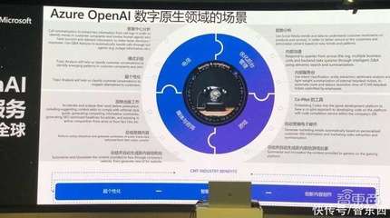 微軟Azure OpenAI國際版推出三大行業場景，集成ChatGPT等五種大模型服務