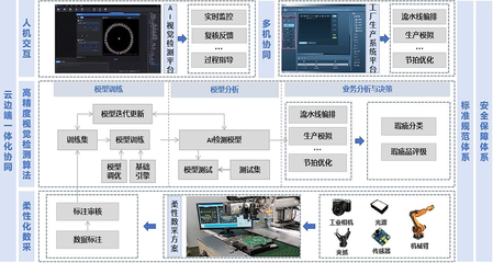 機勘院在國機集團人工智能創新大賽中斬獲多個獎項，彰顯行業應用系統集成服務實力